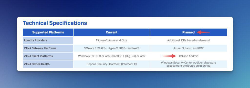 Aplicaciones móviles de Sophos Zero Trust Network Access (ZTNA) previstas