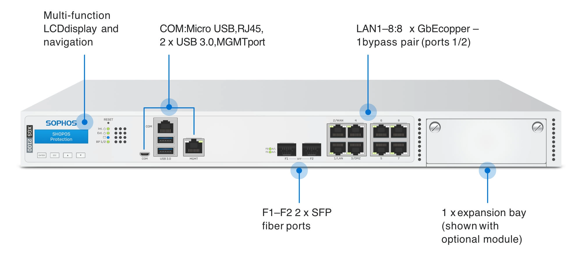 XGS 2100 Front panel with designations of the connection options