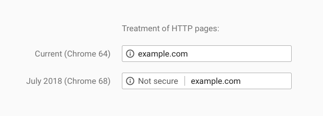 Google Chrome 68 - Sicherheitshinweis für HTTP