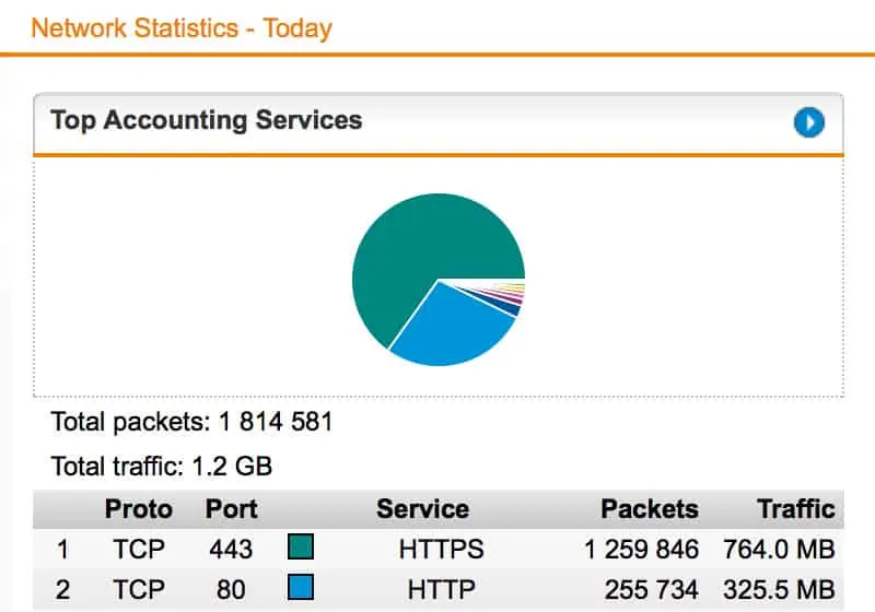 HTTP vs HTTPS Traffic auf UTM