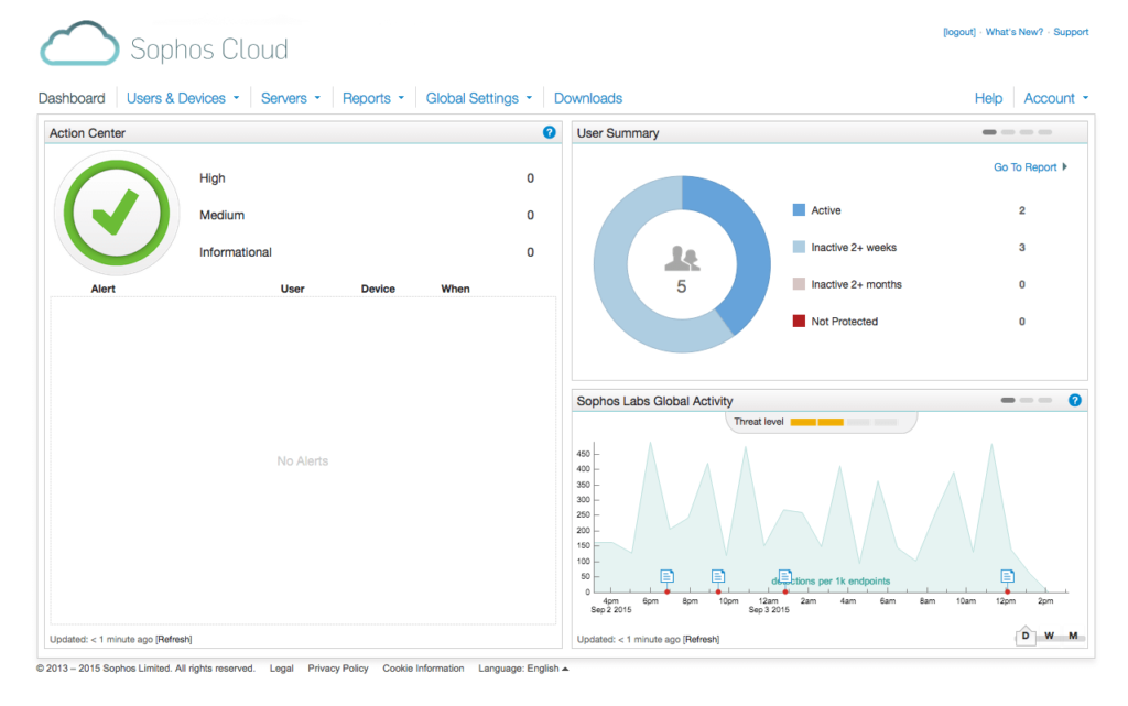 Sophos Cloud Dashboard