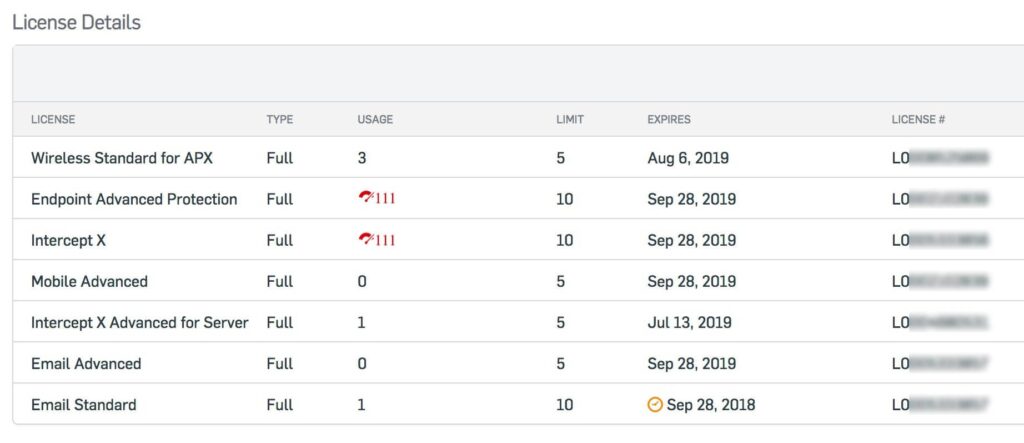 Sophos Central Lizenzübersicht