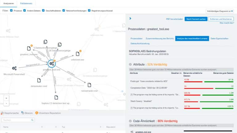 Sophos Endpoint Detection and Response (EDR)