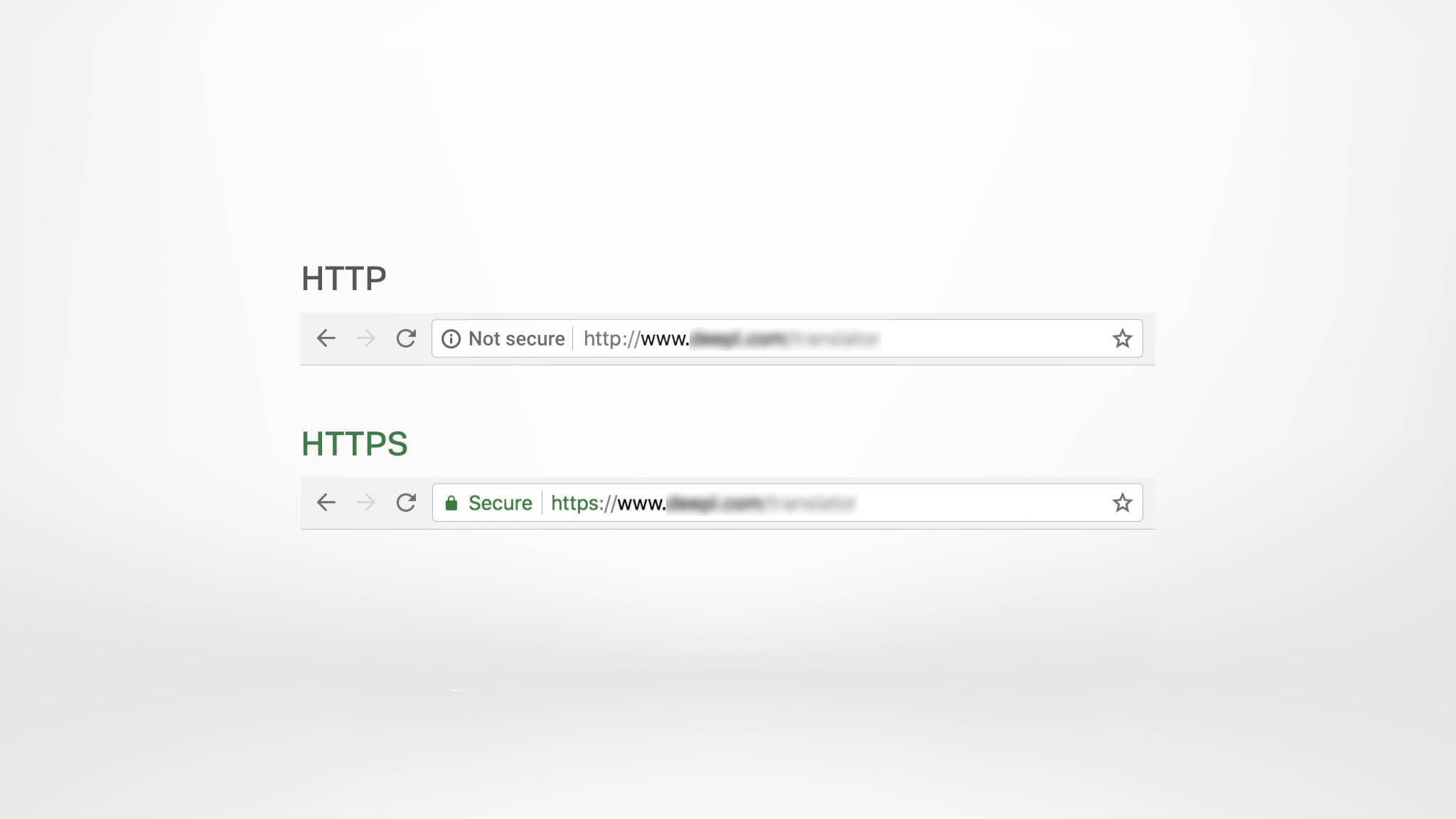 Scan https traffic for more security