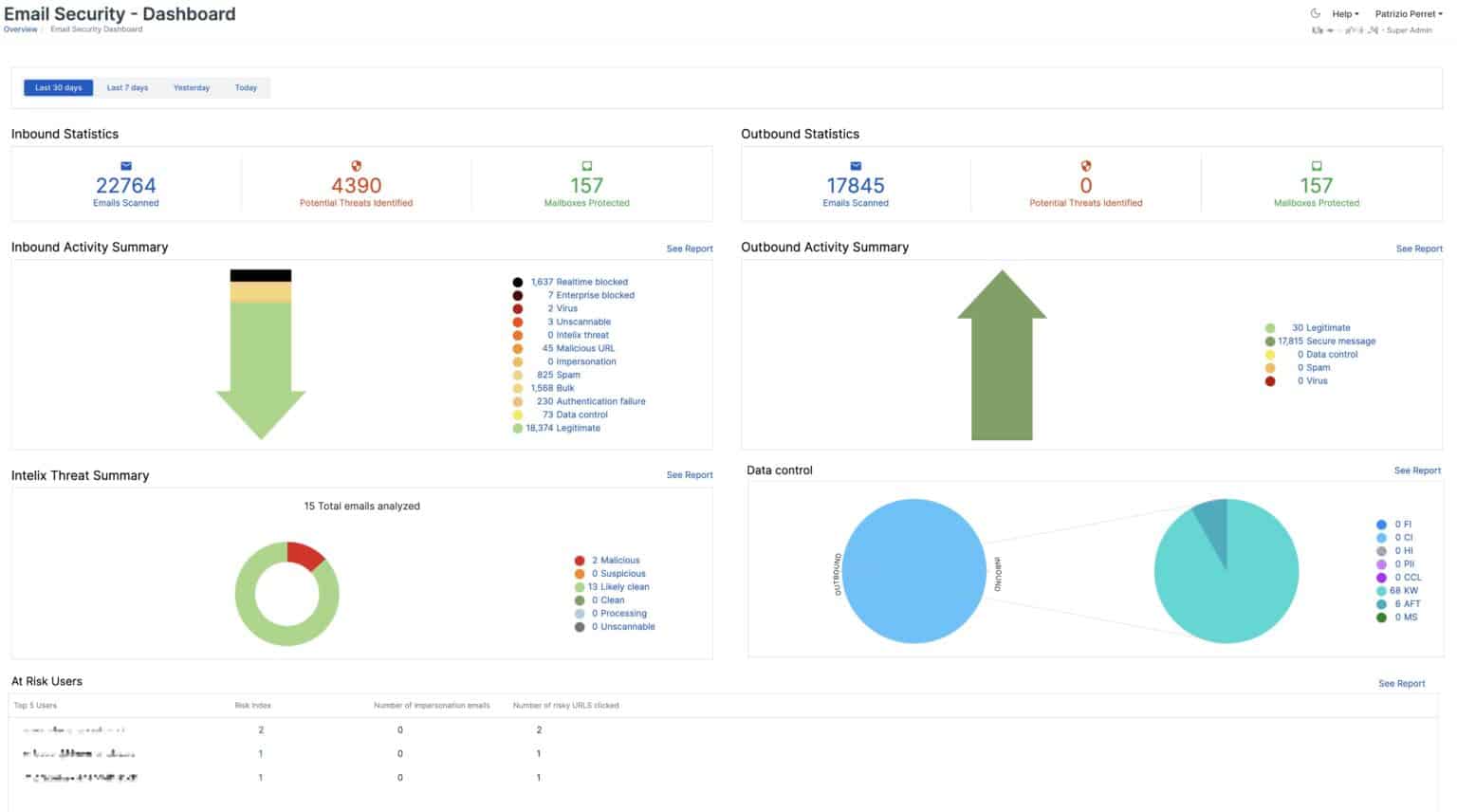 Latest Sophos Central Email features