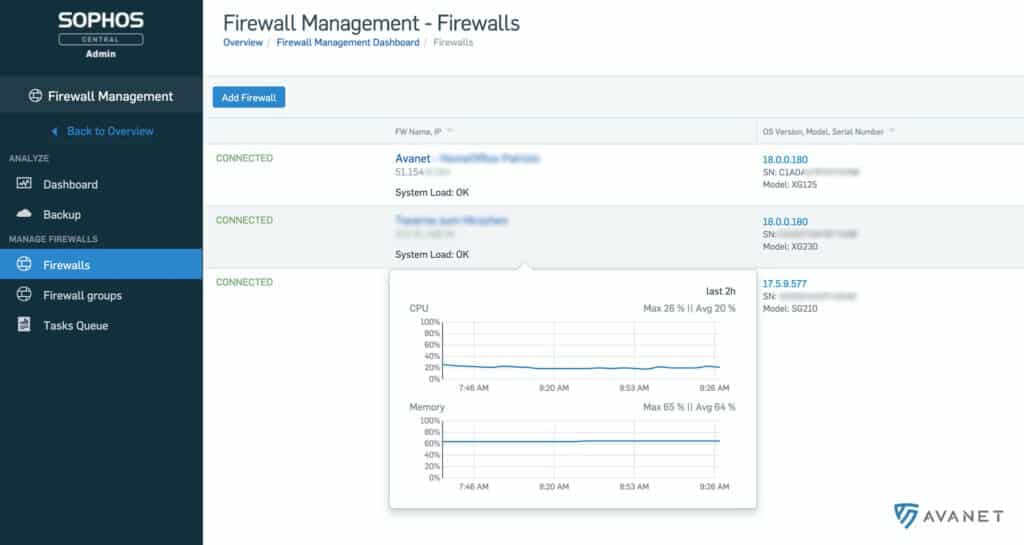 Sophos Central Firewall Management - alle bereits verknüpften Firewalls aufgelistet