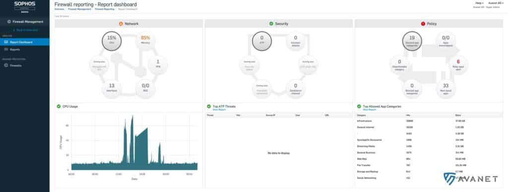 Sophos Central Firewall Management - Report Dashboard