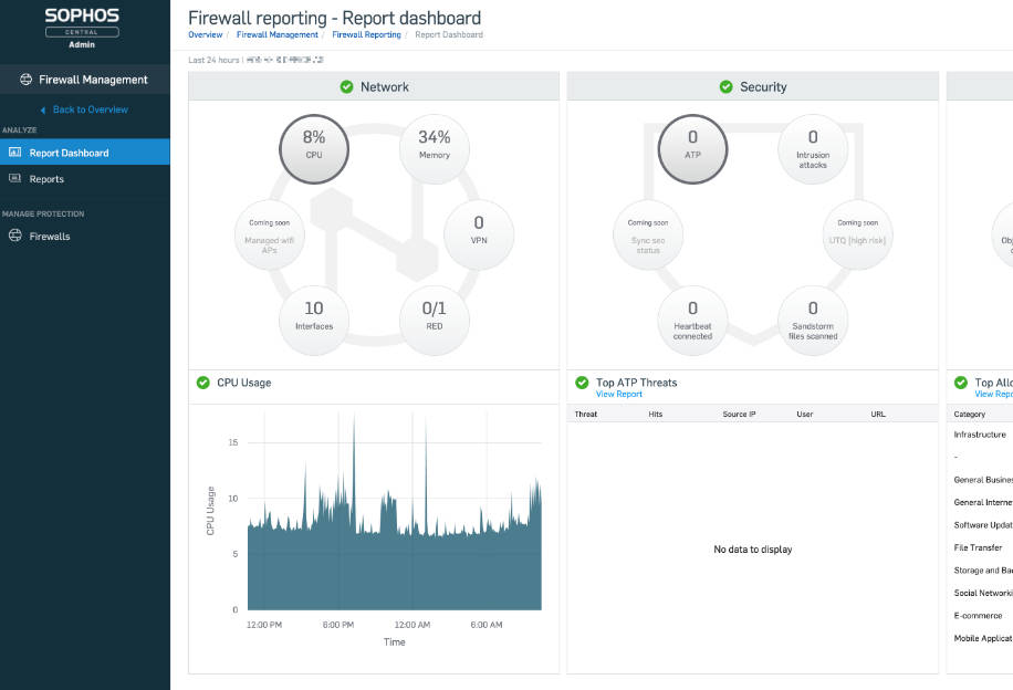 Dashboard di segnalazione di Sophos Central Firewall