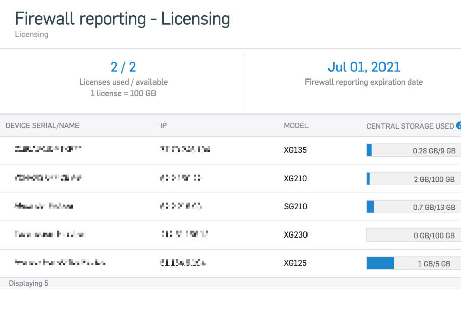 Firewall Reporting Licensing