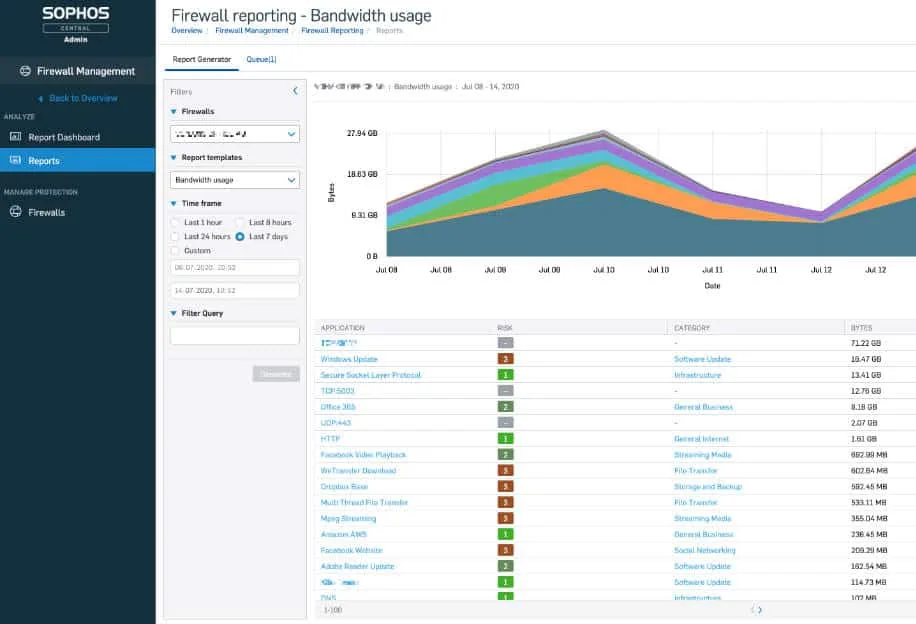 Sophos Central Firewall Reporting - Vista de informes