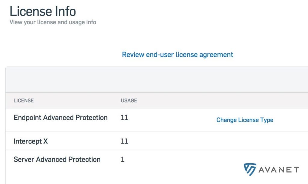 Sophos Central license info