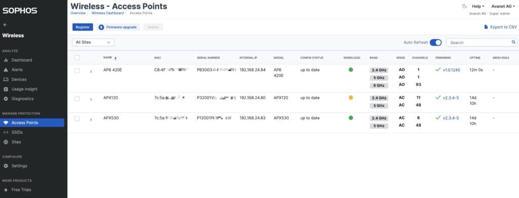 Sophos Sophos Central Wireless - Sophos Wi-Fi 6 Access Point