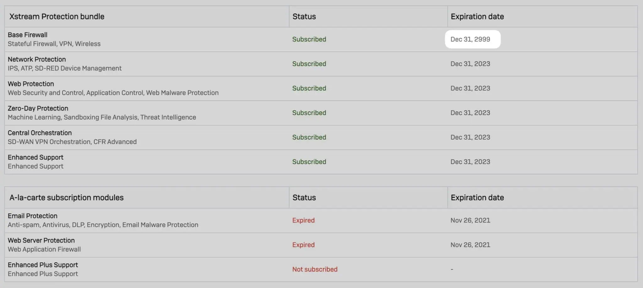 Sophos Firewall Base License