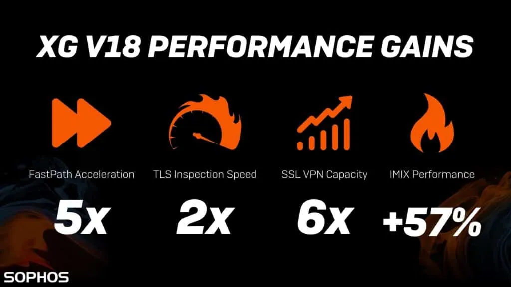 Sophos Firewall OS - Performance Boost v18.0 MR3