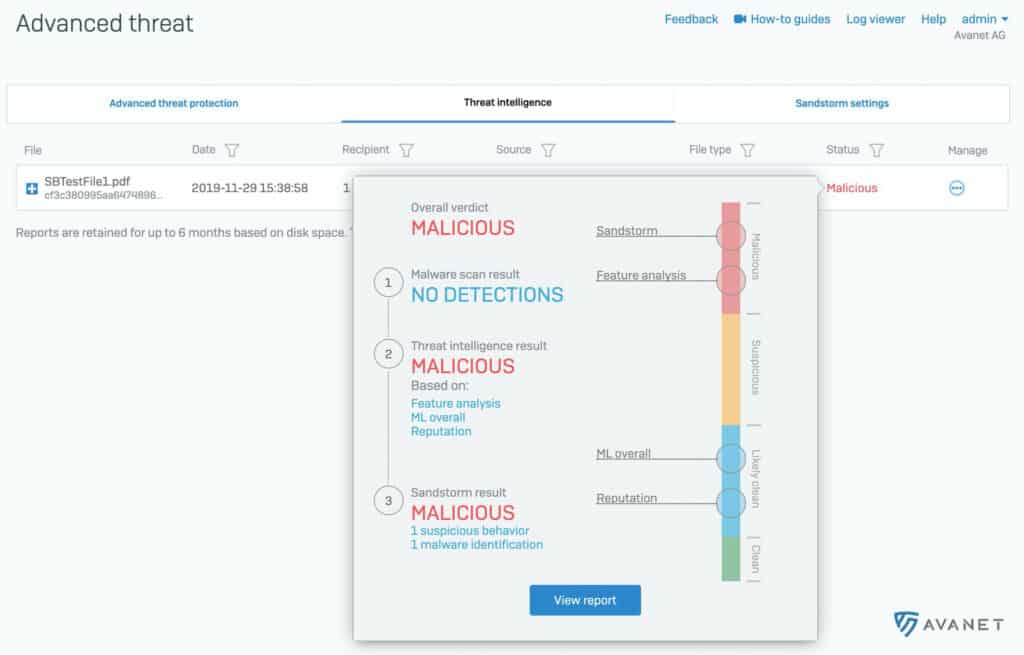 Sophos SFOS v18 Intelligence Analysis-Threat-o-Meter