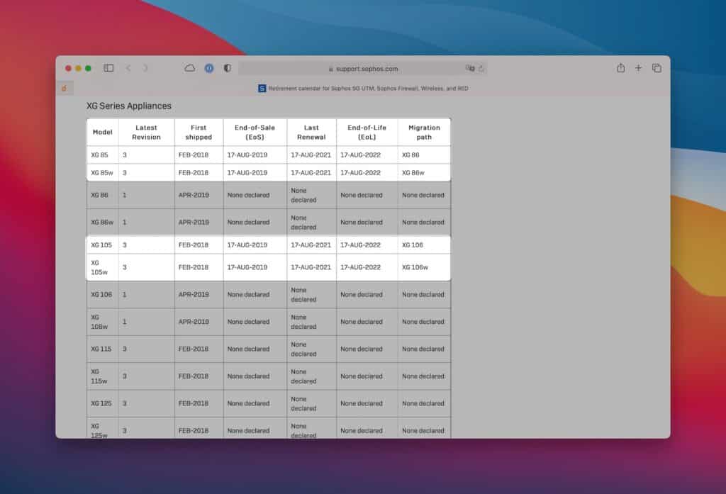 Sophos Hardware Migration path XG 85(w), XG 105(w)