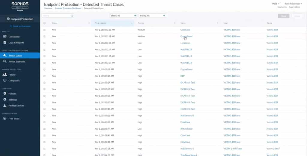 Sophos Central Detected Threat Cases