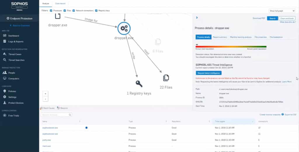 Sophos Central Ursachenanalyse Detailansicht