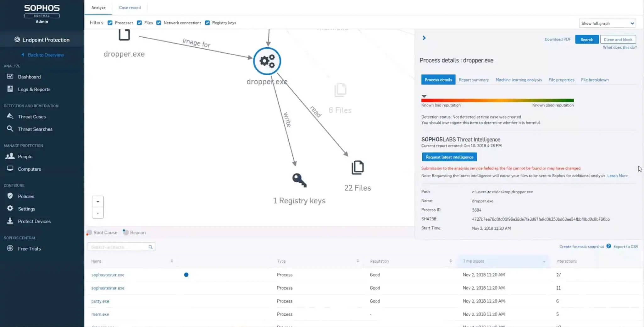 Sophos Intercept X Advanced with EDR Endpoint Detection and Response