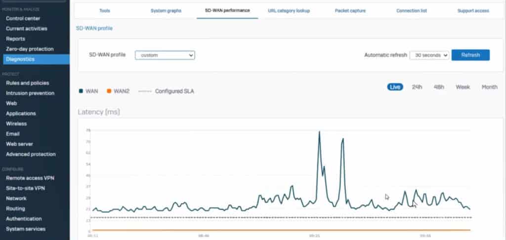 SFOS v19 SD-WAN Charte de performances