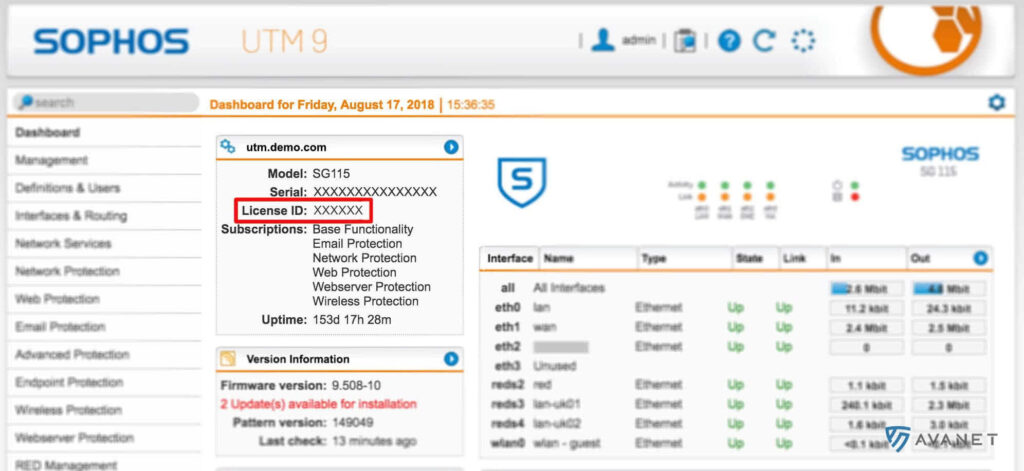 Sophos UTM Dashboard mit der markierten Lizenz-ID