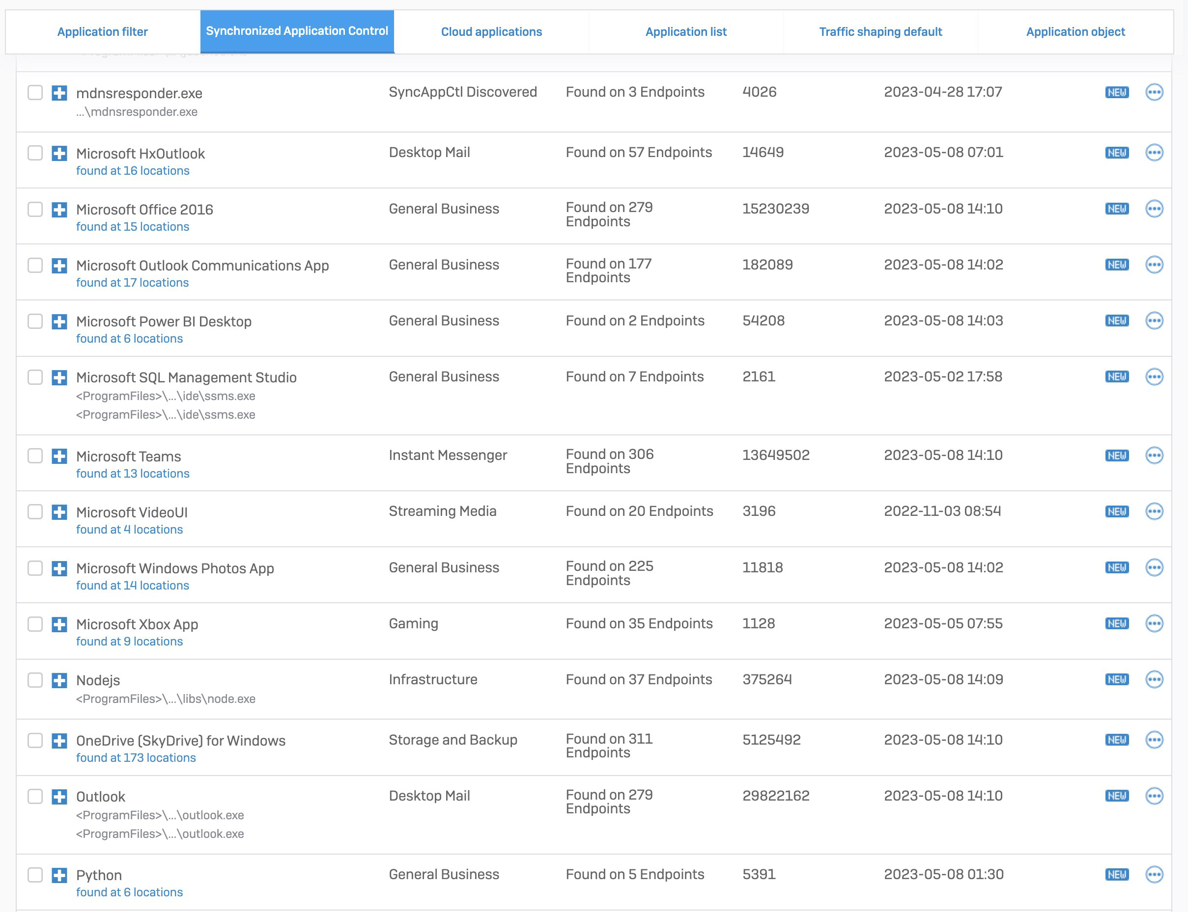 Sophos Web Protection - políticas de filtrado web