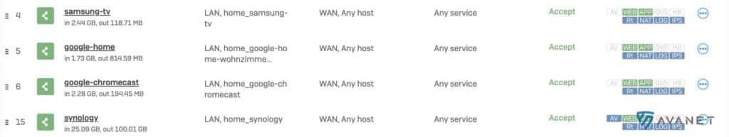 Sophos Firewall - firewall rules