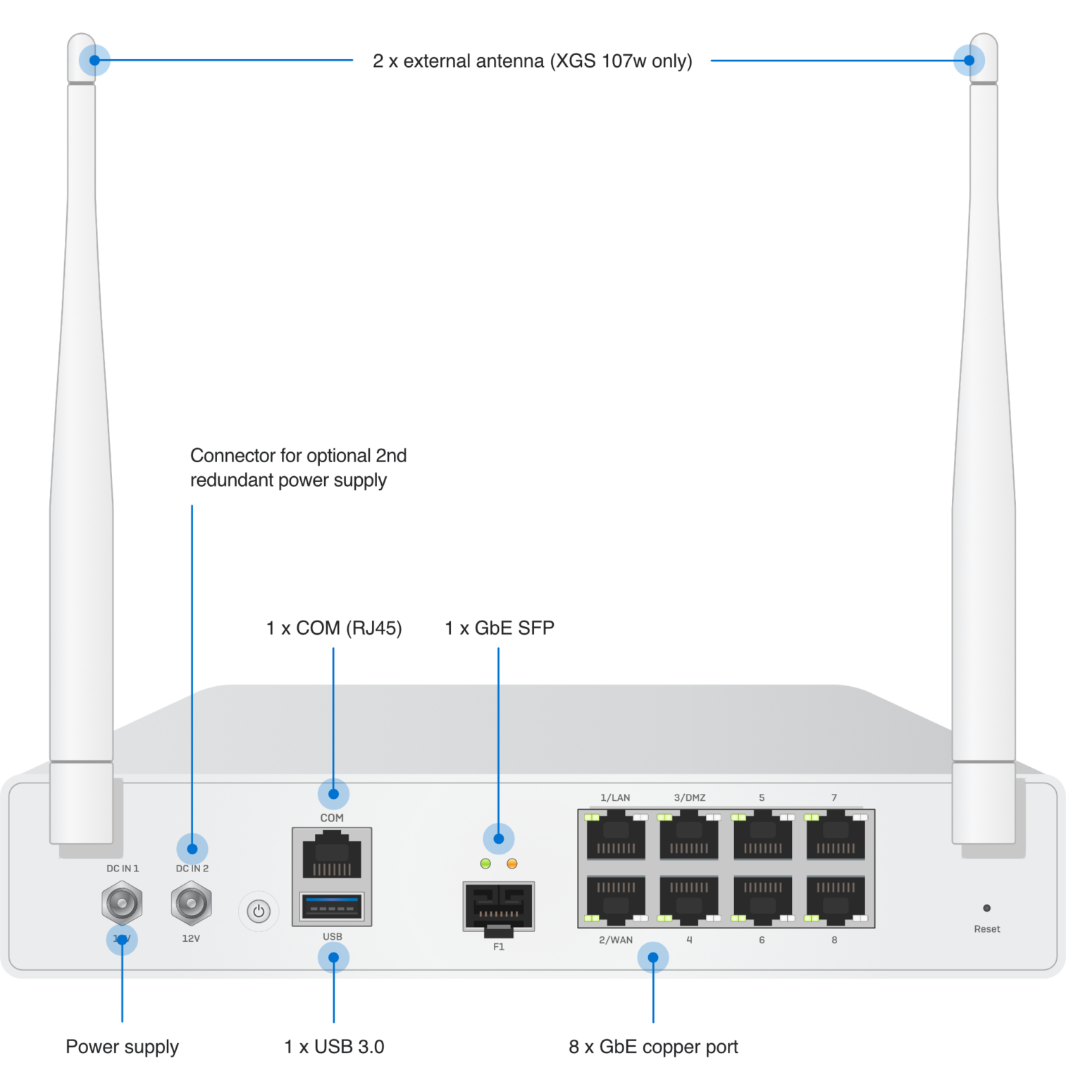 Sophos XGS 107w Firewall Hardware Appliance [XY1ZTCHEU] - Avanet