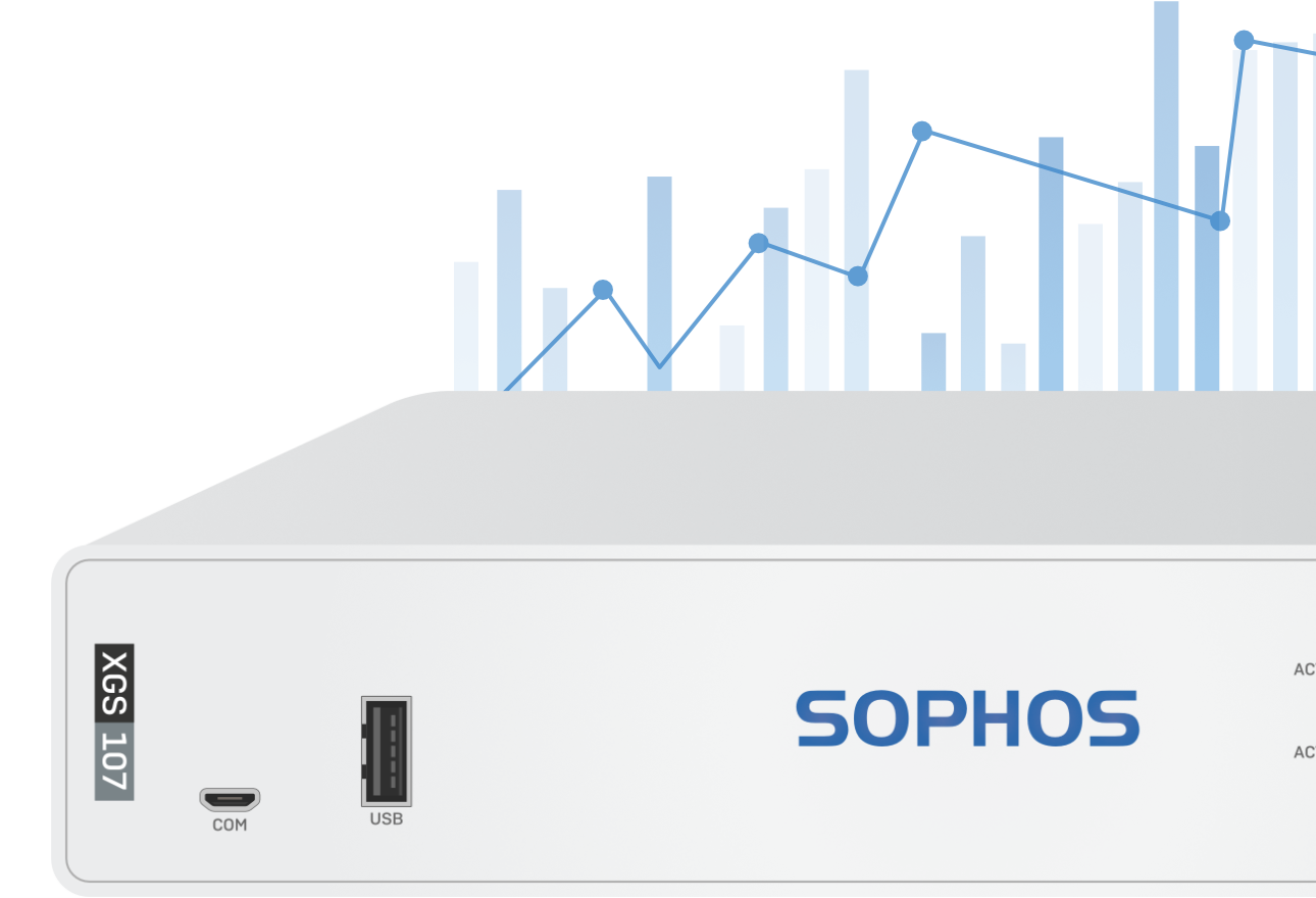 Sophos XGS 107(w) Firewall Performance