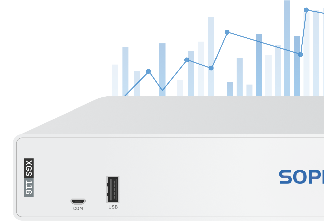 Sophos XGS 116(w) Firewall Performance