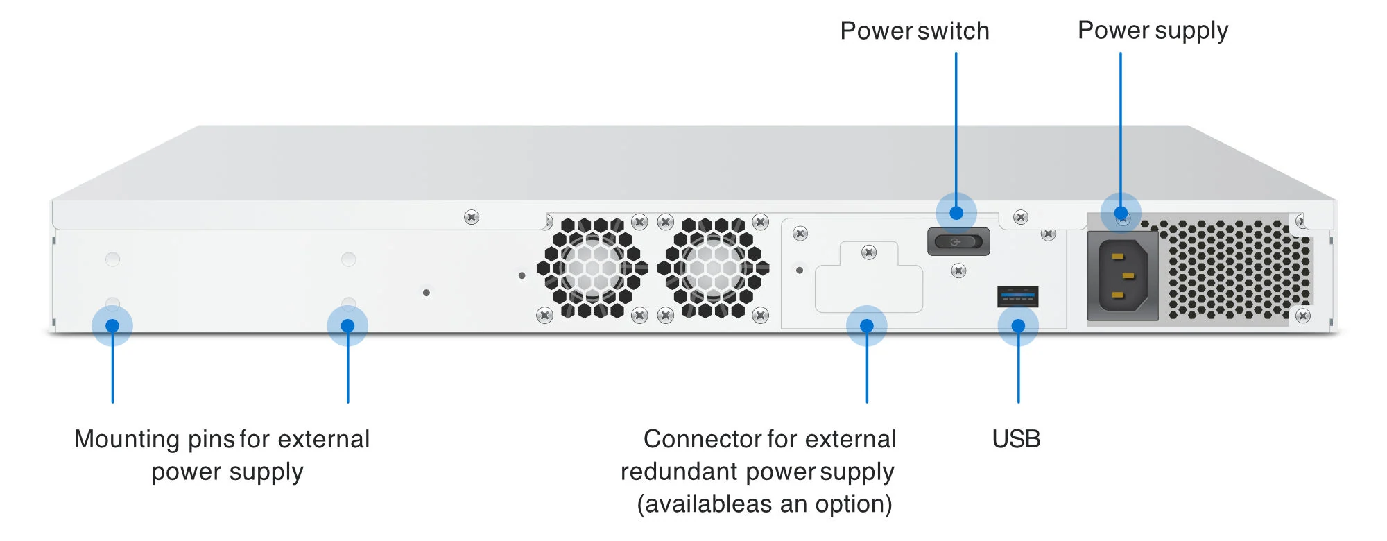 XGS 2100 rear panel with designations of the connection options