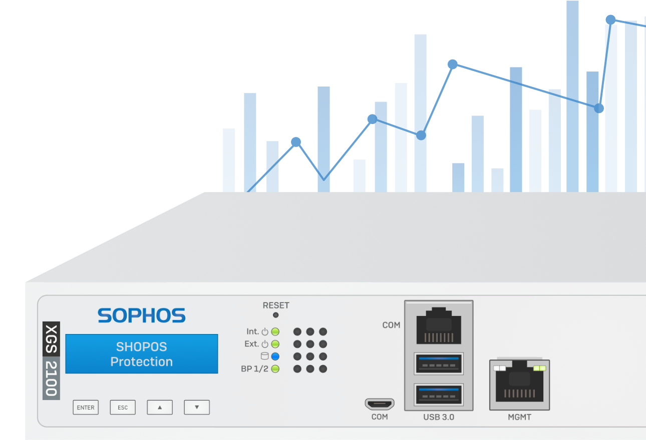 Performance du pare-feu Sophos XGS 2100