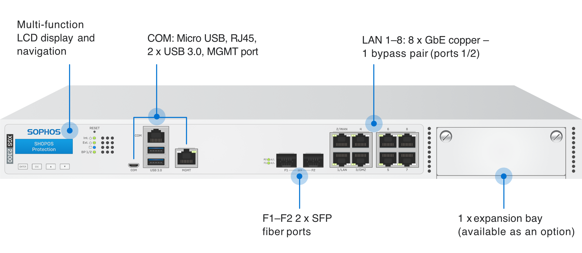 XGS 2300 face avant avec désignation des possibilités de connexion