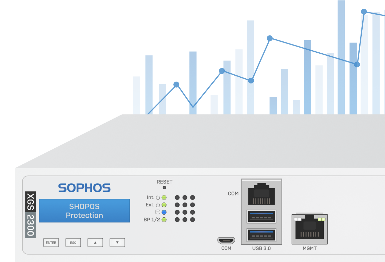 Sophos XGS 2300 Firewall Performance