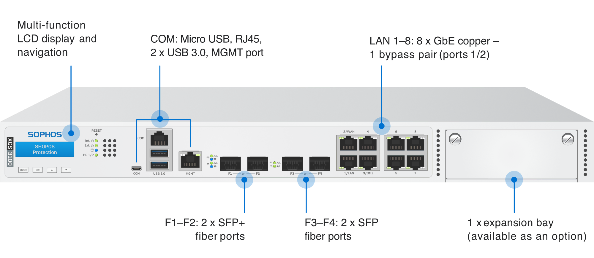 XGS 3100 face avant avec désignation des possibilités de connexion