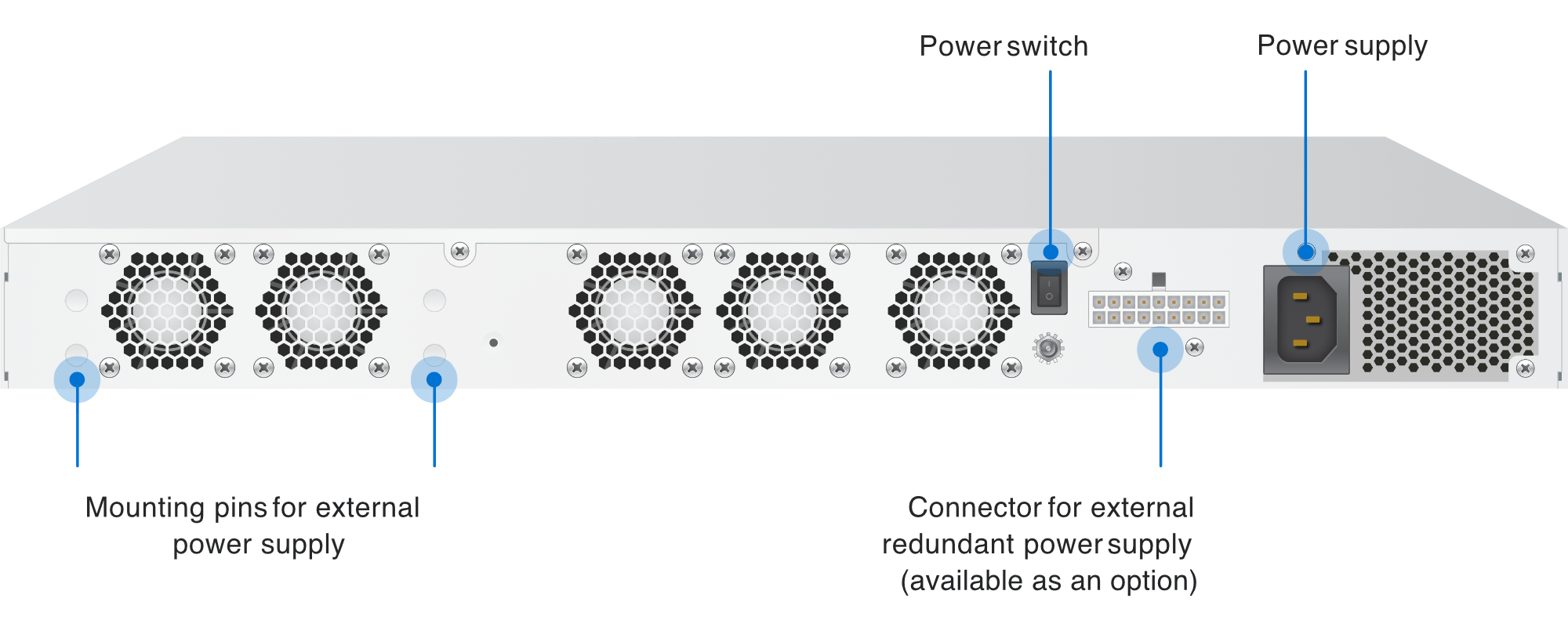 XGS 4300 Face arrière avec désignation des possibilités de connexion