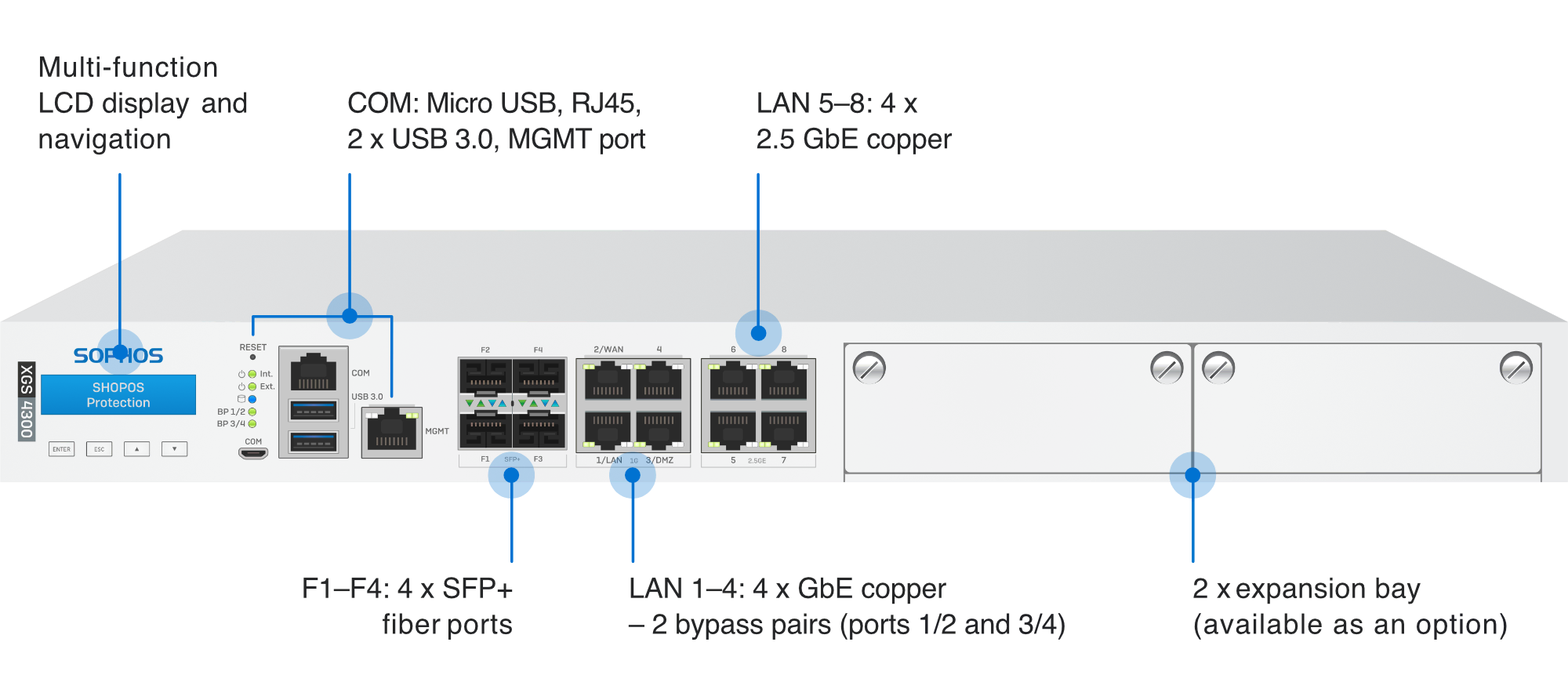 XGS 4300 front with designations of the connection options