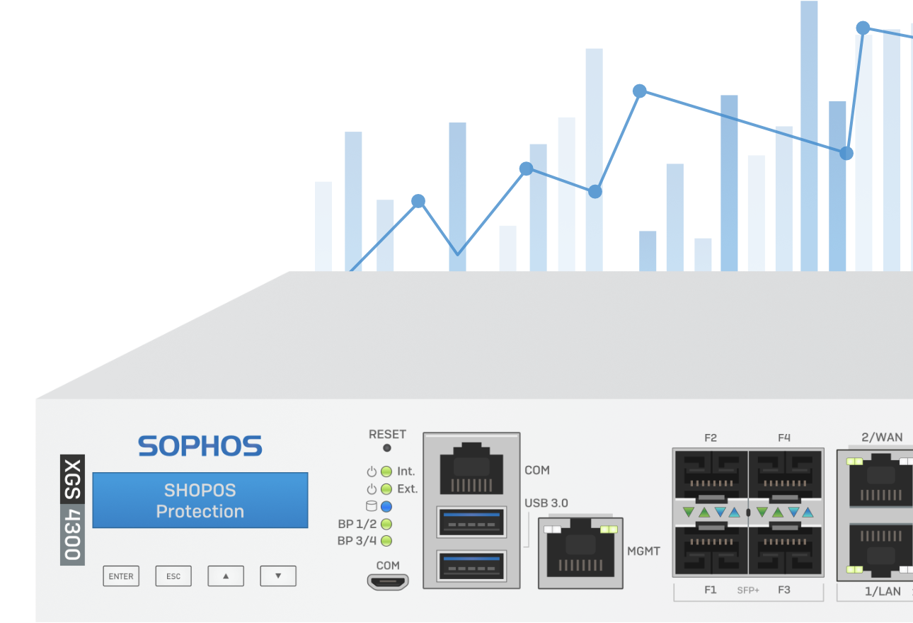 Sophos XGS 4300 Firewall Performance