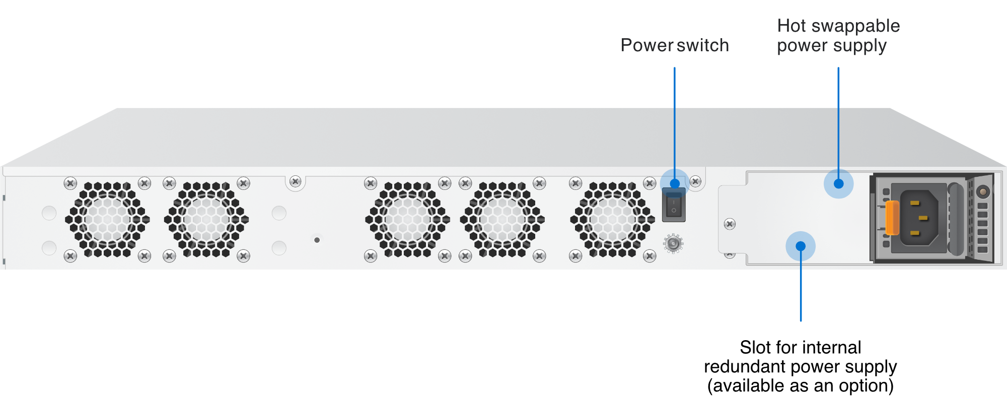 XGS 4500 Face arrière avec désignation des possibilités de connexion