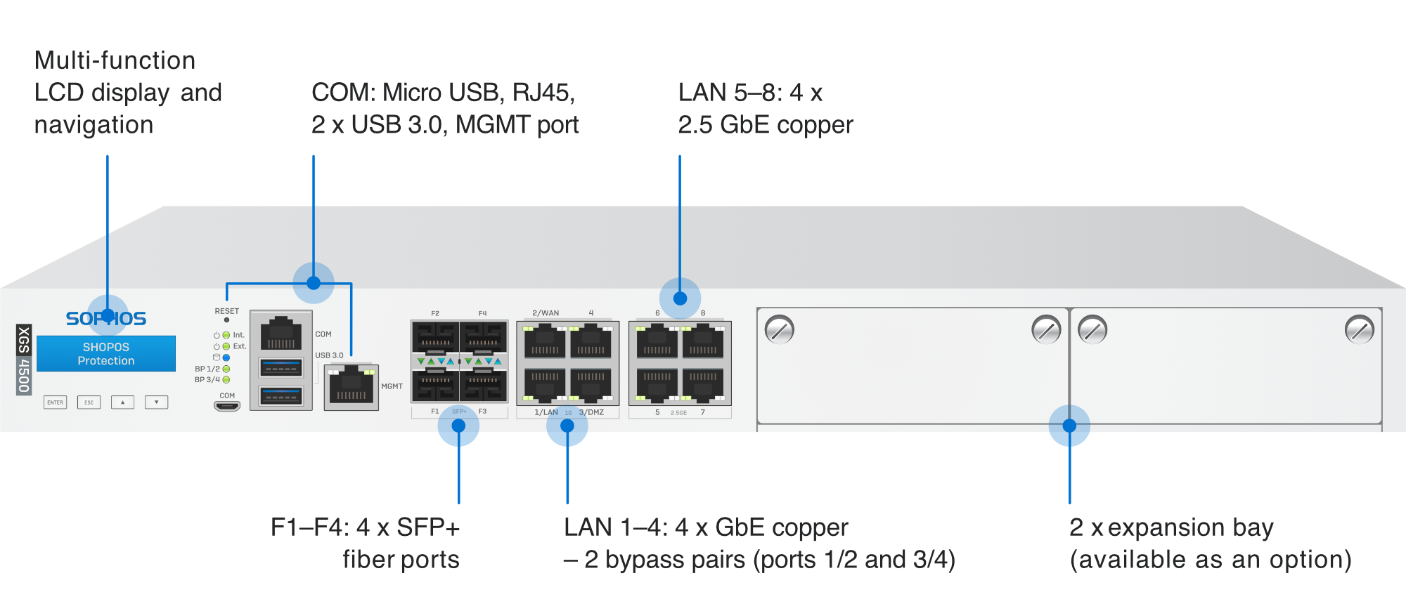 XGS 4500 face avant avec désignation des possibilités de connexion