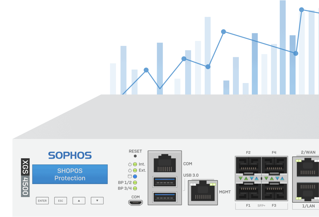 Sophos XGS 4500 Firewall Performance