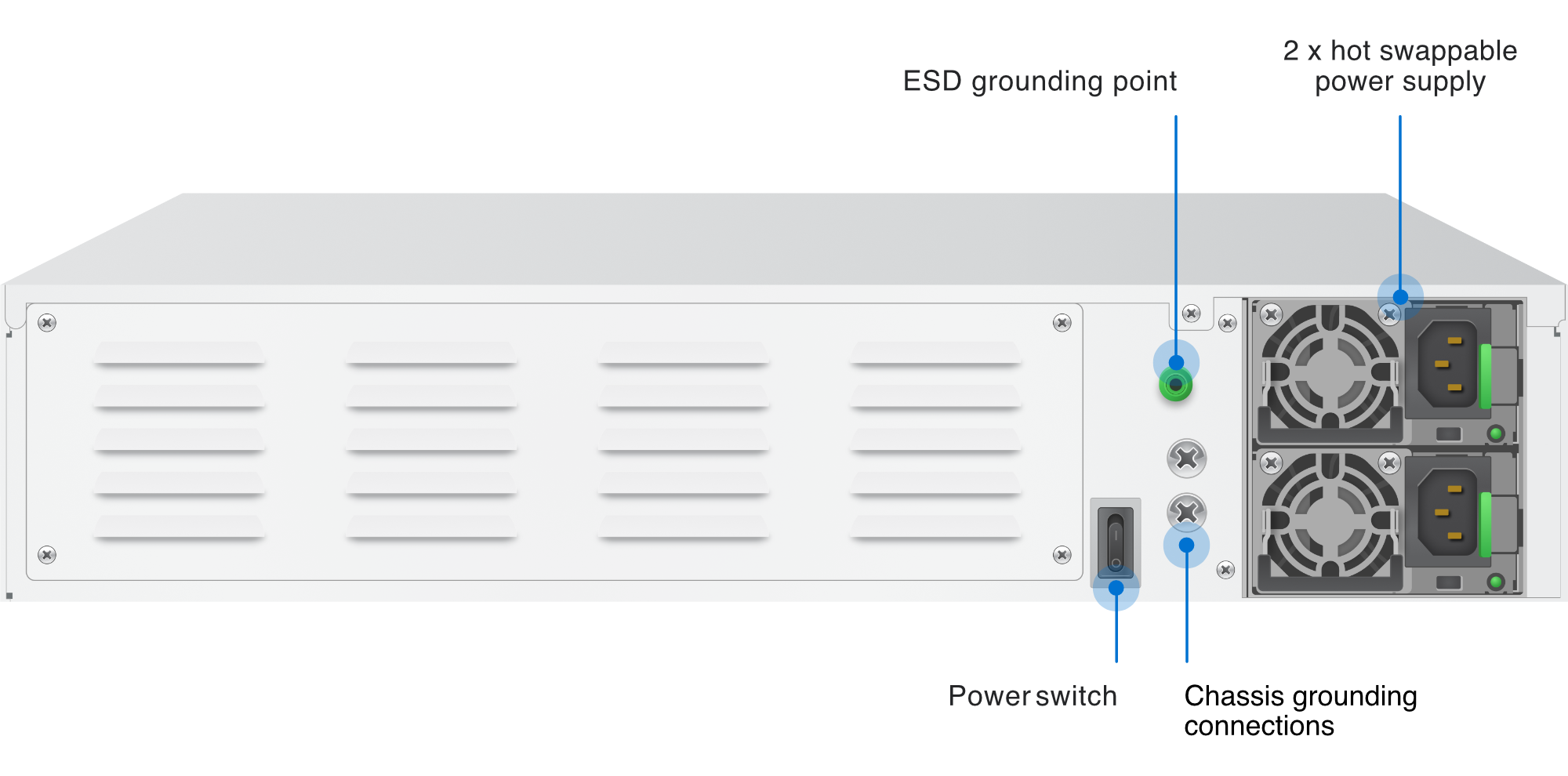 XGS 5500 et 6500 Face arrière avec désignation des possibilités de connexion