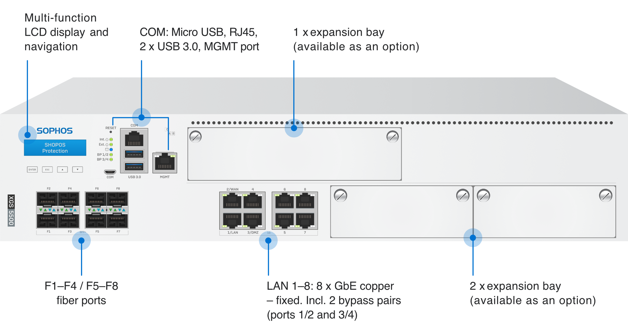 Frontale dell'XGS 5500 con i nomi delle opzioni di connessione