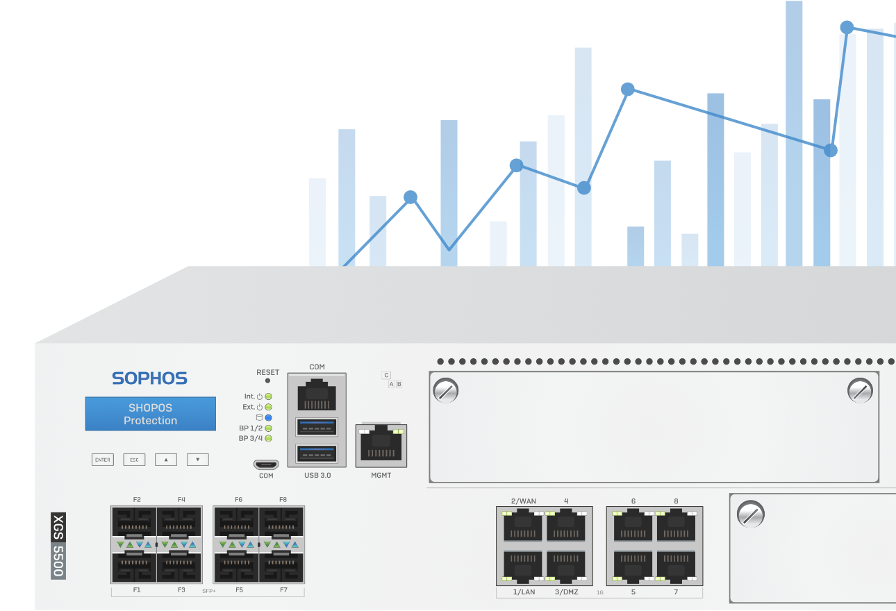 Sophos XGS 5500 Firewall Performance