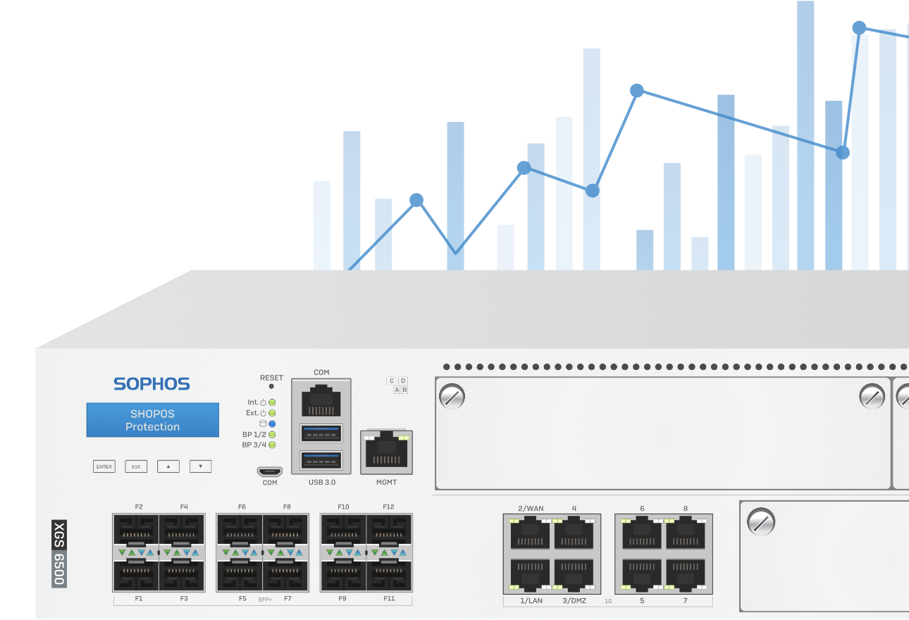 Sophos XGS 6500 Firewall Performance