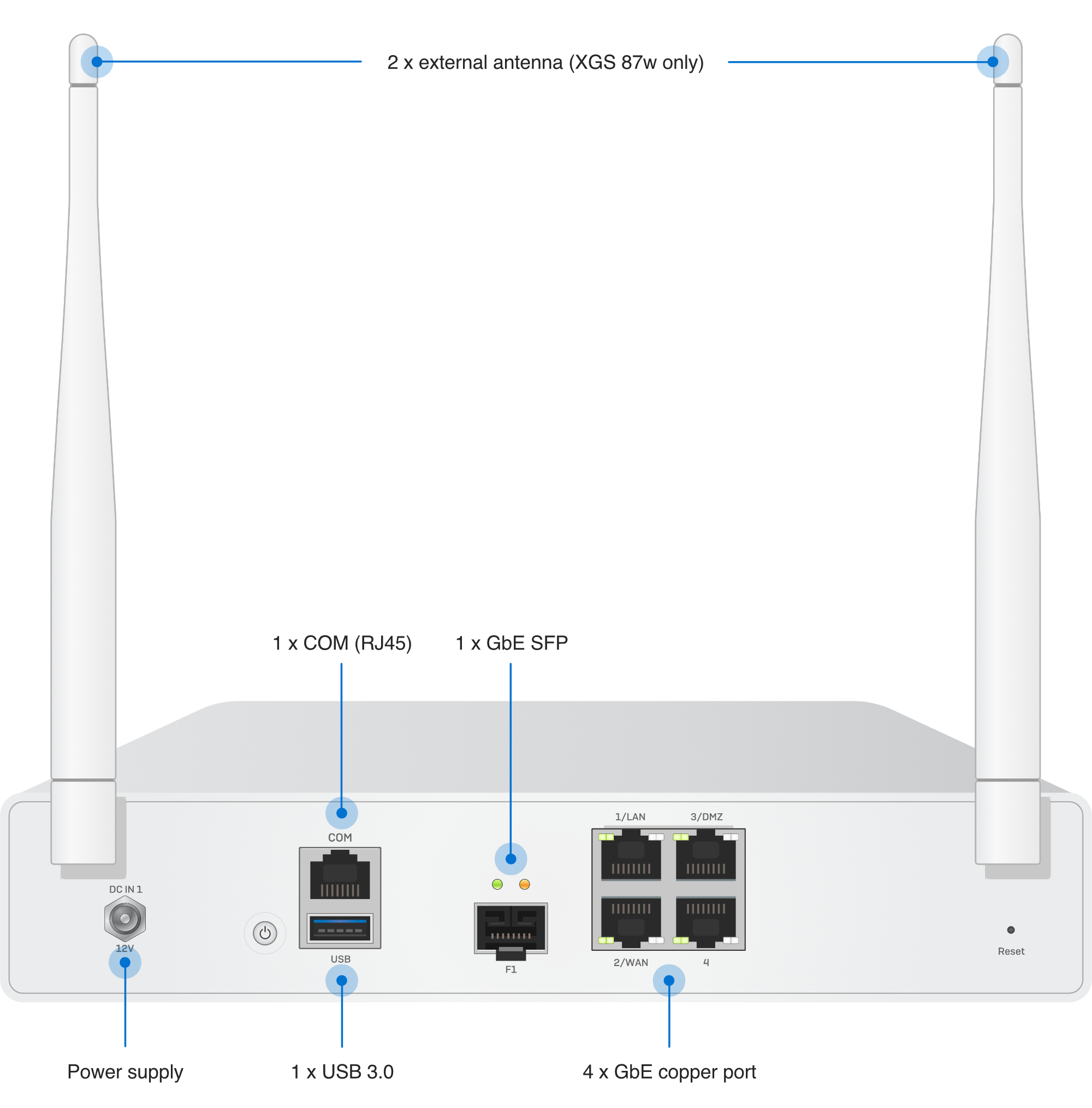 XGS 87(w) Face arrière avec désignation des possibilités de connexion