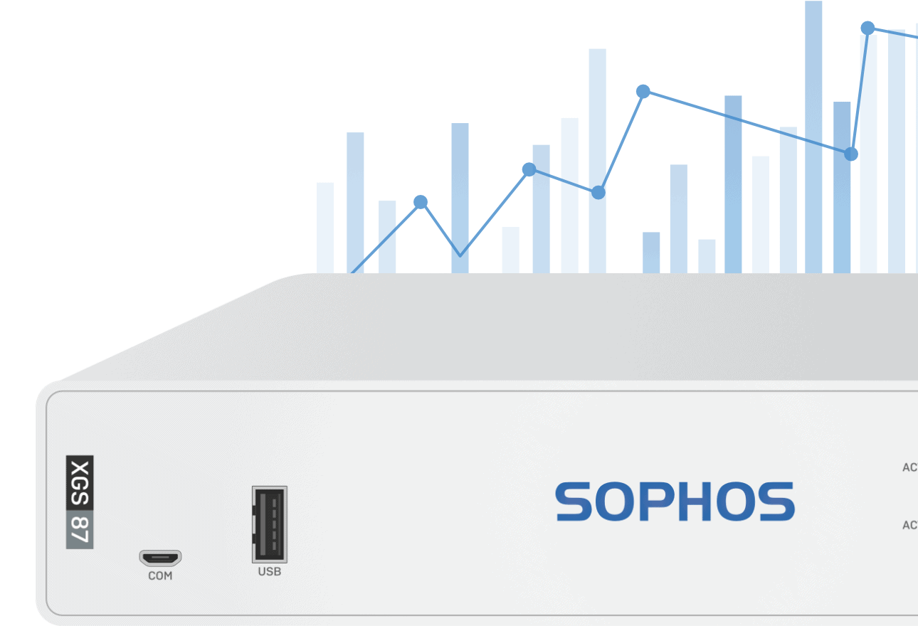 Sophos XGS 87(w) Firewall Performance