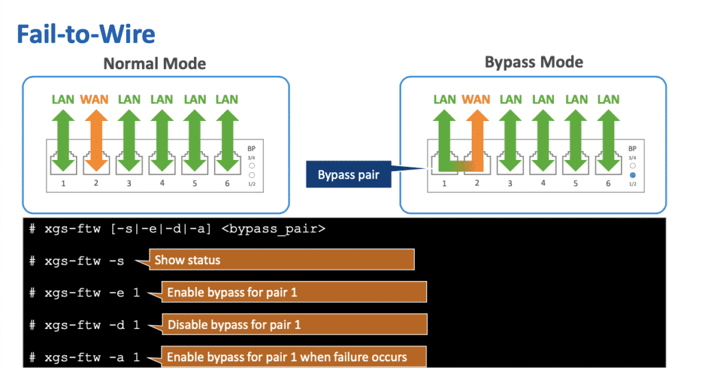 Sophos XGS - Fail-to-Wire