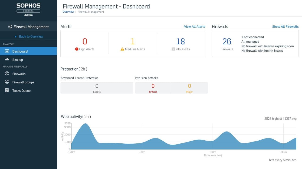 Sophos Central Firewall Management – funcionalidades com o SFOS v18