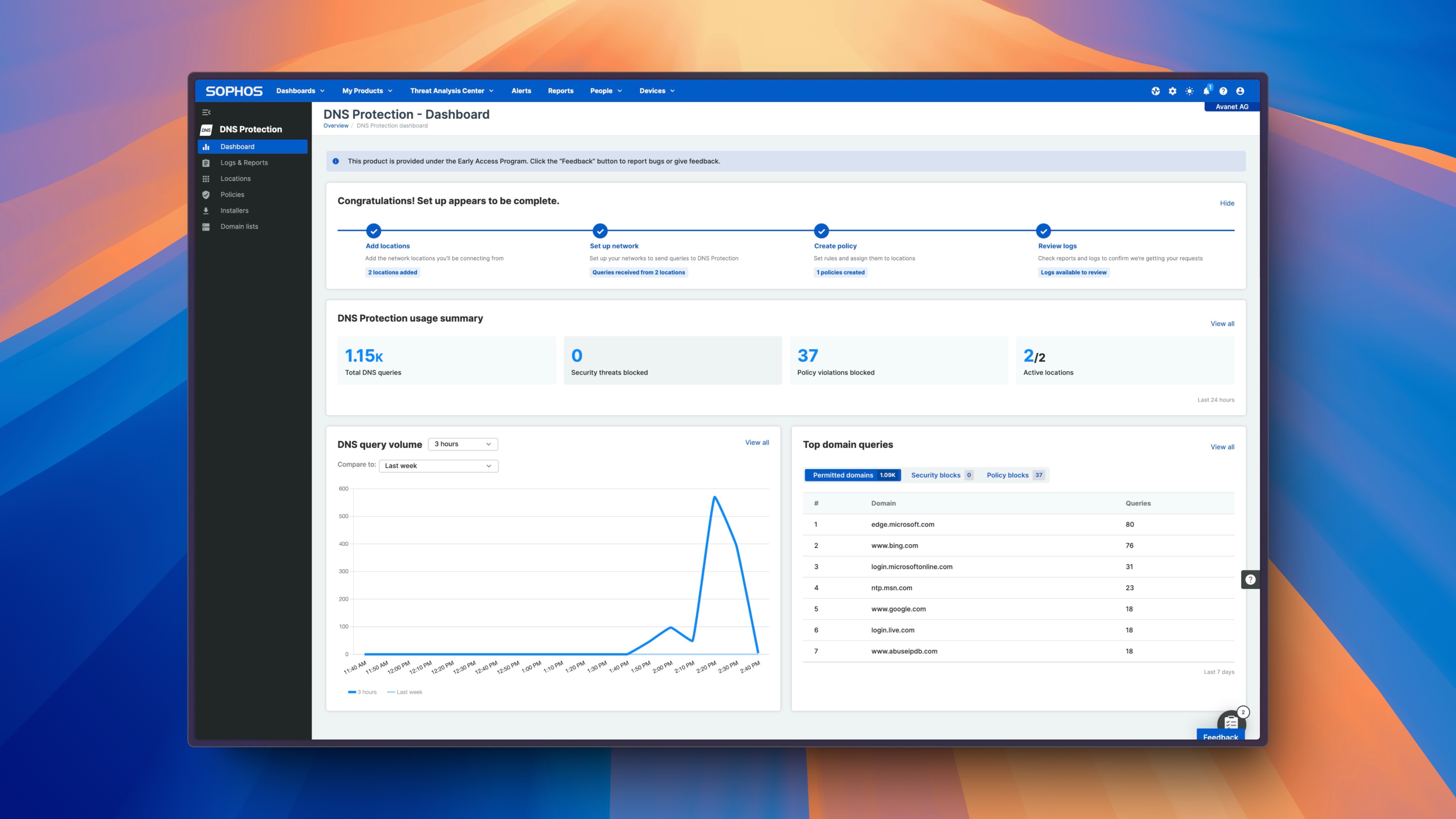 Sophos DNS Protection - Dashboard